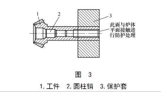離子氮化保護(hù)非氮化表面的屏蔽方法