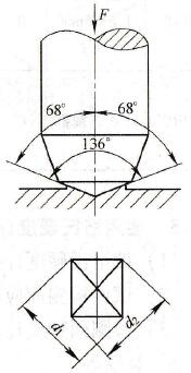 維氏硬度試驗(yàn)原理