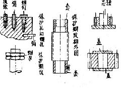 離子滲氮幾種局部防護(hù)問(wèn)題及方法