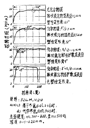 相成分對韌性的影響