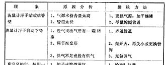 離子滲氮設備的維護、保養(yǎng)及常見故常排除