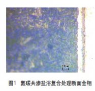 零件內孔耐磨防腐處理研究與應用