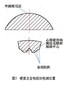硬度及金相組織檢測(cè)位置
