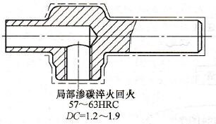 圖1-8零件滲碳、淬火回火技術(shù)要求標(biāo)注案例