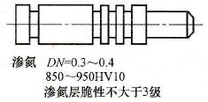 圖1-9零件表面整體滲氮技術(shù)要求標(biāo)注案例