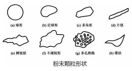粉末冶金熱處理