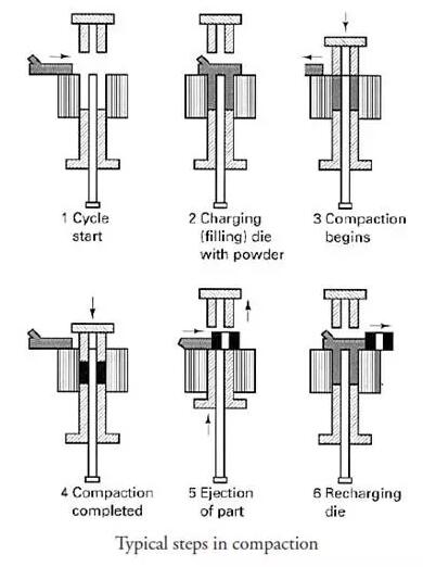 粉末冶金熱處理