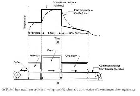 粉末冶金熱處理