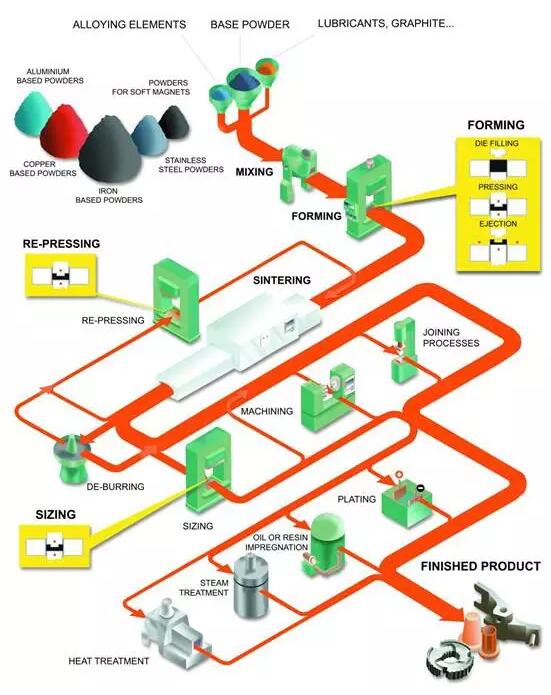 粉末冶金熱處理