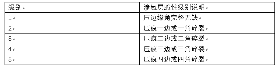 滲氮層脆性級(jí)別說明